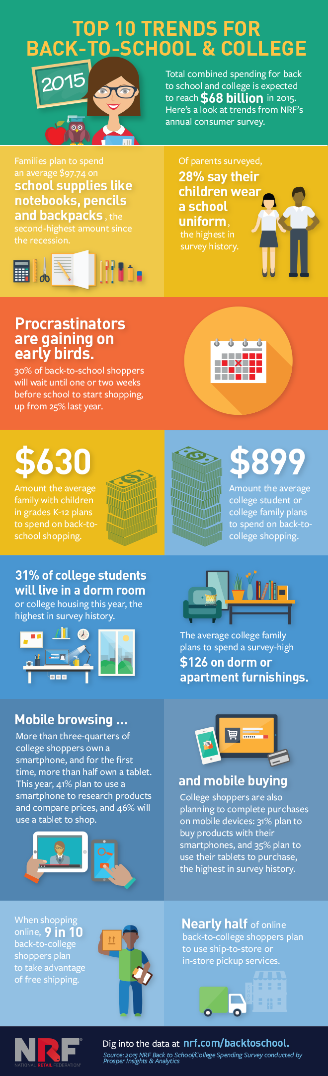 Top 10 trends for back-to-school and college 2015